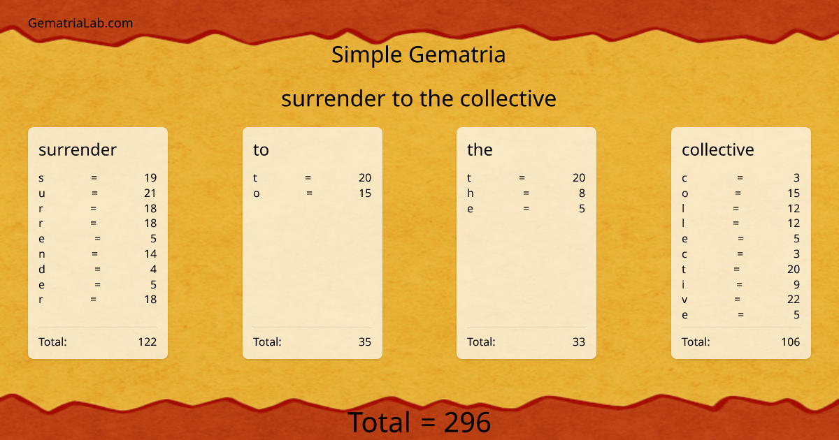 surrender to the collective in simple Gematria